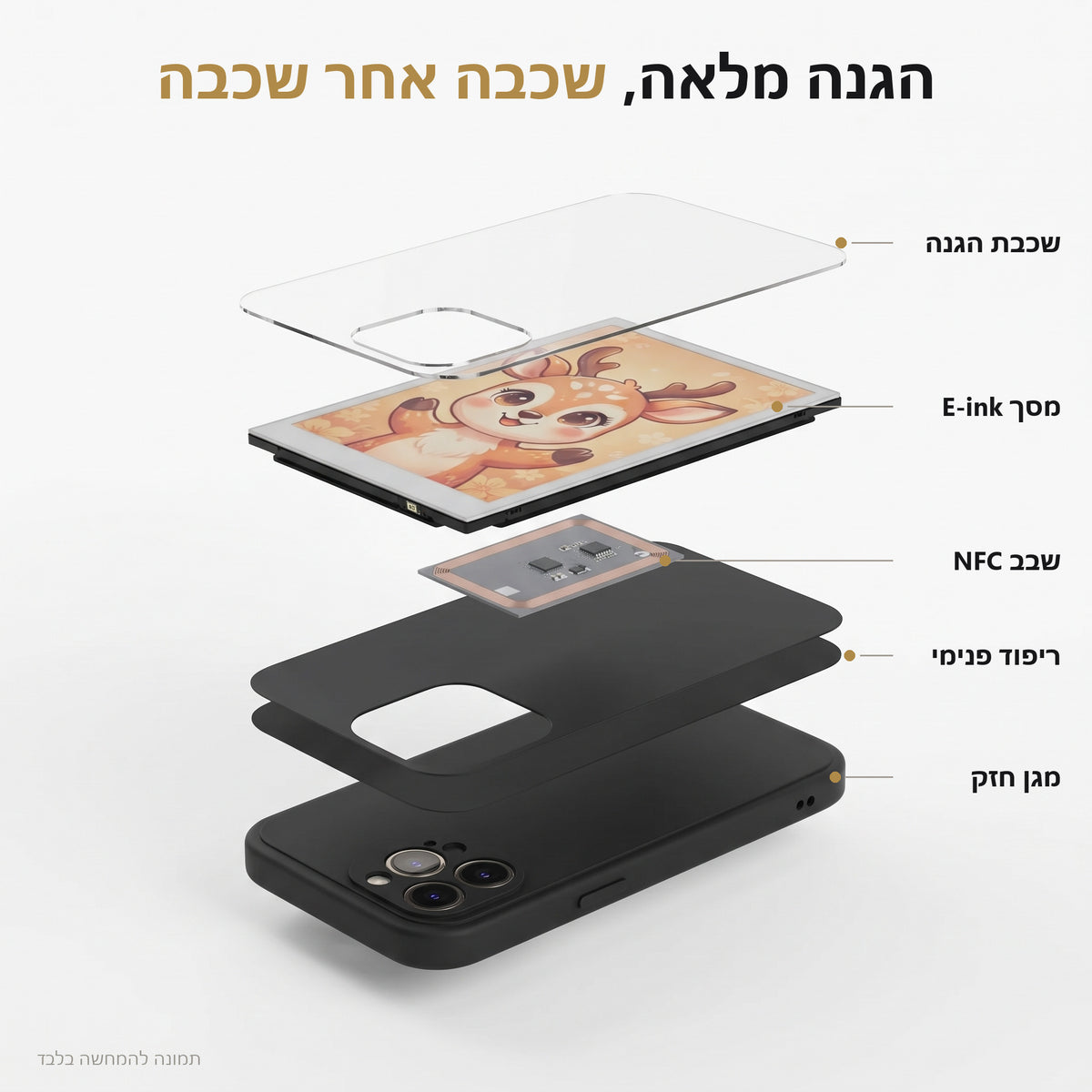 שכבות המגן